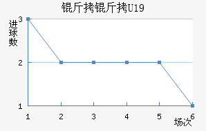 ������U19��������������