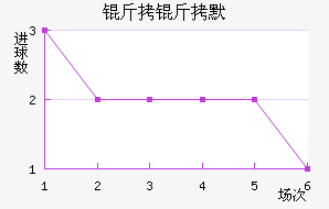 ����Ĭ��������������