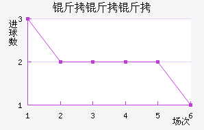 ����������������������