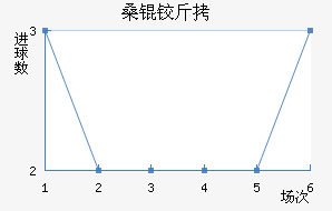 ɣ�½�˹����������������