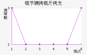 �ڵ���֧��������������