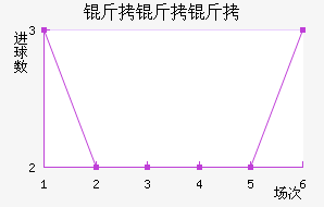 �������������������