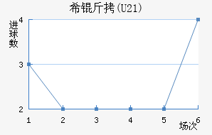 ϣ��(U21)��������������