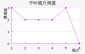 ǧҶ��ԭ��������������