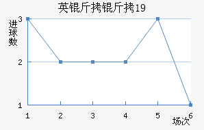 Ӣ����U19��������������