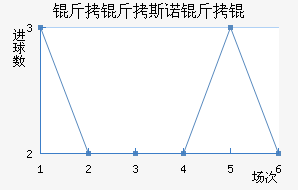 ����˹ŵ�����������������