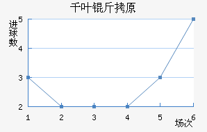 ǧҶ��ԭ��������������