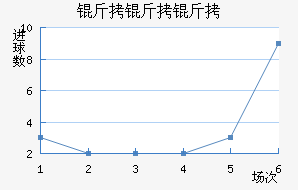 �������ӽ�������������