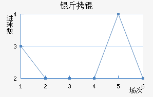 ����������������