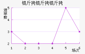 ����������ѧ��������������