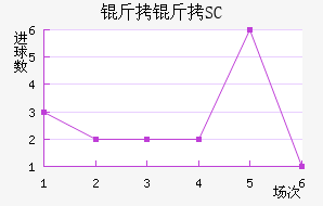 ��������SC��������������