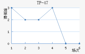TP-47��������������