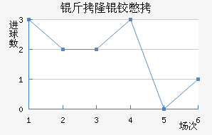 ��¡�±Ƚ�������������