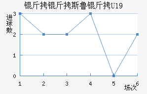 ����˹³��U19��������������