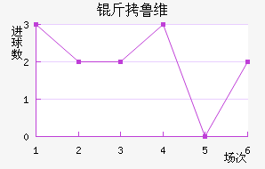 ��³ά��������������