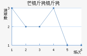 â������������������