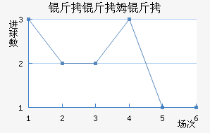 ����ķ����������������