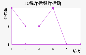 FC����˹��������������