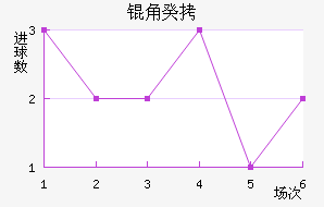 �ǹ���������������