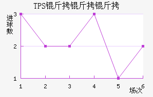 TPS�������������������