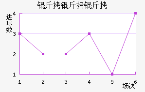 �����ؽ�������������