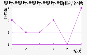 ��������˹�ն���������������