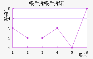 ����ŵ��������������