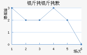 ����Ĭ��������������