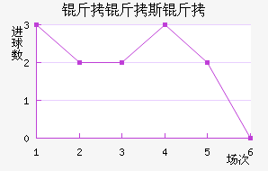 ����˹����������������