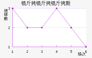 ��˹������˹��������������