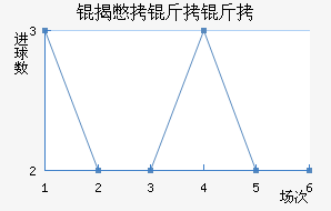 ����FC��������������
