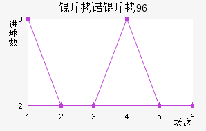 ��ŵ��96��������������