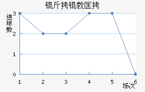 ���̿ƽ�������������