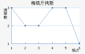 ÷��˹������������������