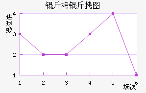 ����ͼ��������������