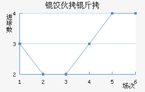 �Ȼ���ŵ��������������