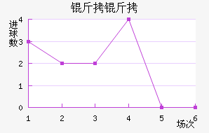 ������������������