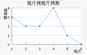 ����˹����������������