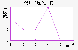 ��ͨ����������������