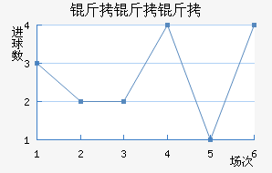 �����ܽ�������������