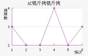 AC������������������