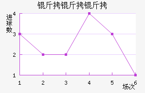 FC�����ܽ�������������