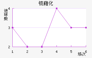 �廯��������������