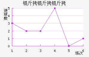 �����׽�������������