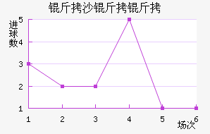 ��ɳ���ؽ�������������