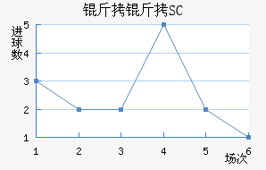 ��������SC��������������