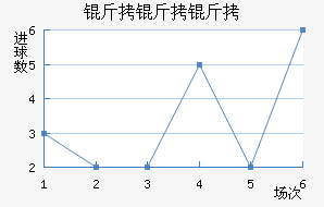 �������Ľ�������������