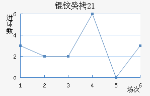 �¹�U21��������������