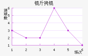 ����������������