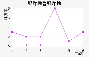 ��³�ս�������������